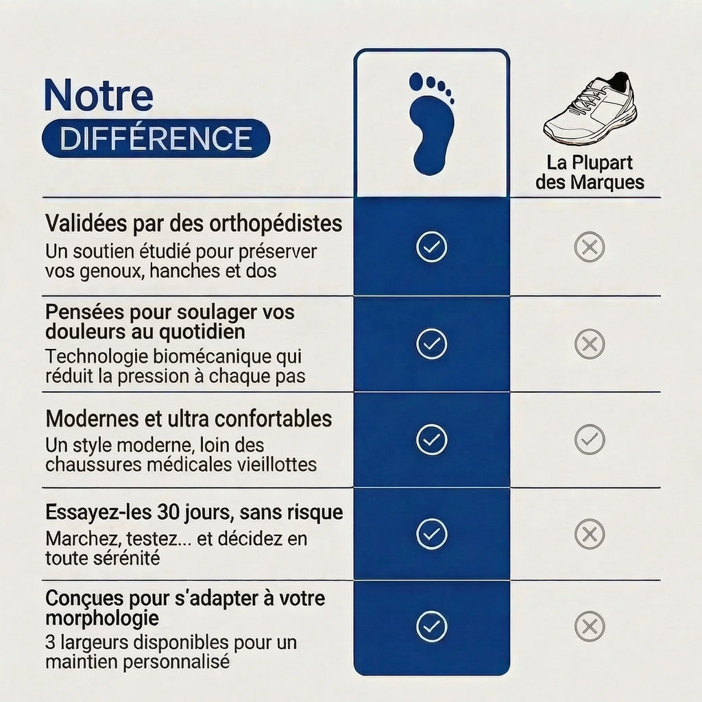 TEST 1 — OrthoSport+™ - Chaussures de marche à confort orthopédique
